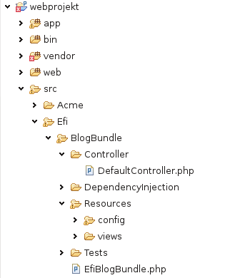 symfony2 blog file structure