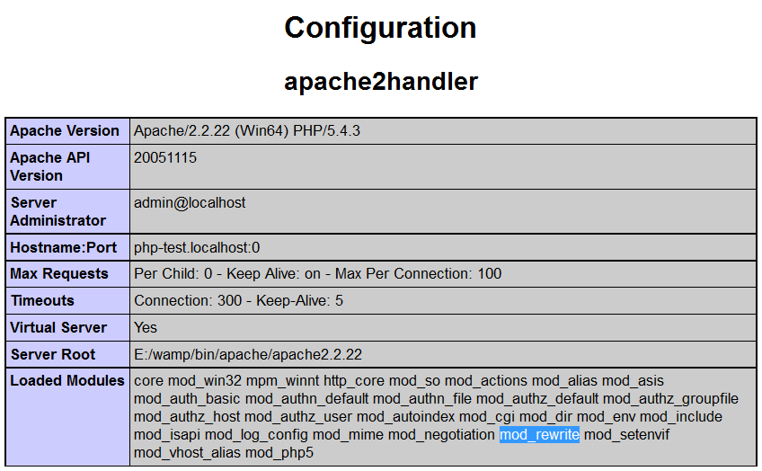symfony2 apache mod_rewrite mit phpinfo kontrollieren